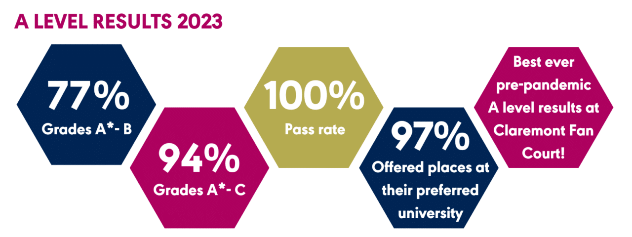 A level results 2023 - Claremont Fan Court School