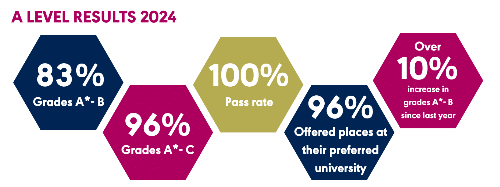 A level results 2024 - Claremont Fan Court School